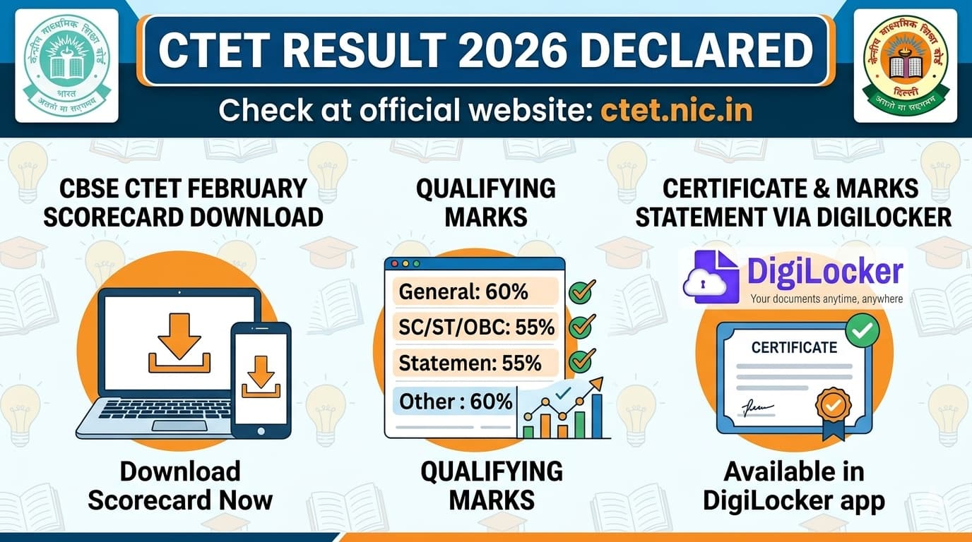 CTET Result 2026 Declared at ctet.nic.in: CBSE CTET February Scorecard Download, Qualifying Marks, Certificate via DigiLocker