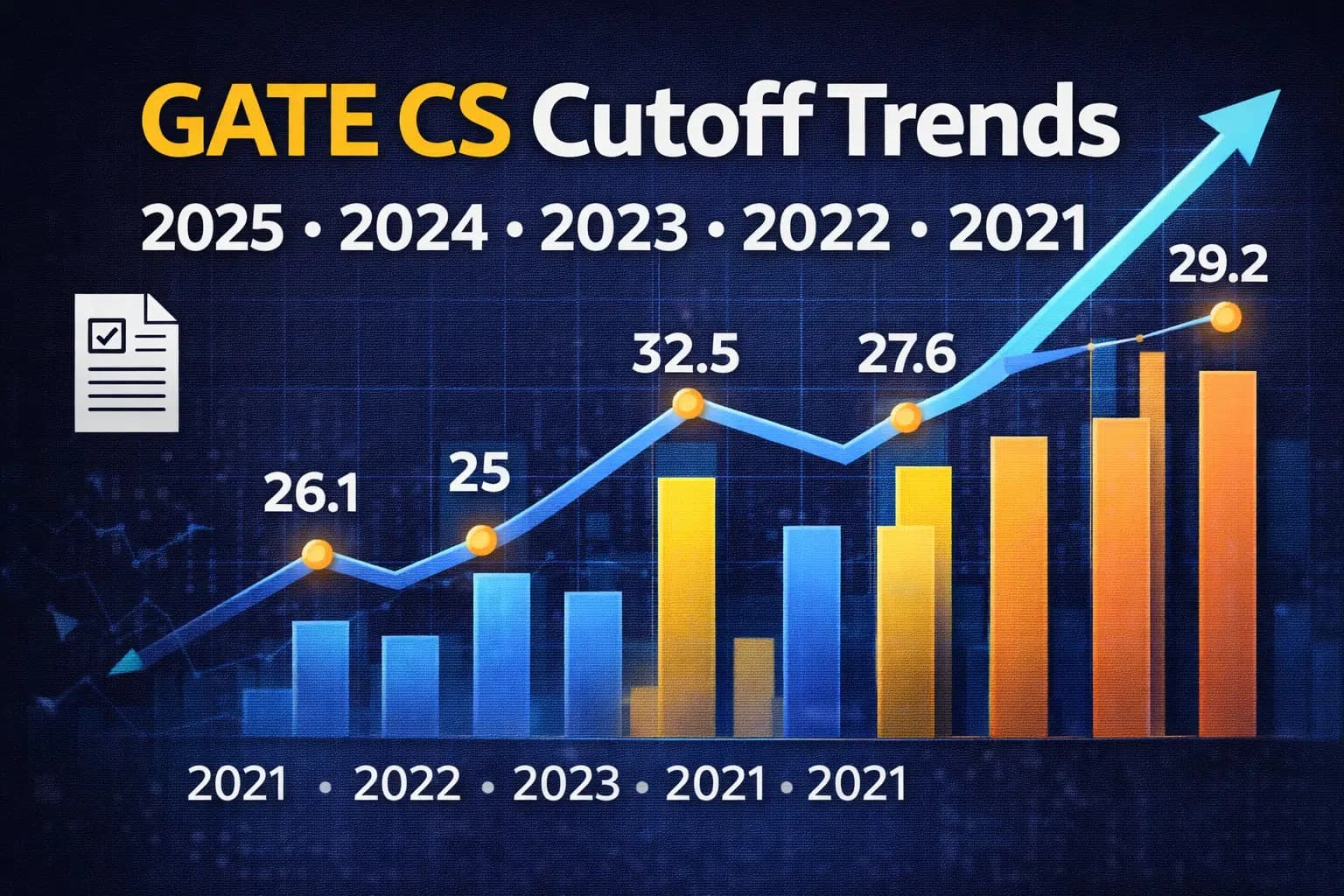 GATE CS Previous Year Cutoff: 2025, 2024, 2023, 2022, 2021 - Complete Trend Analysis & Prediction for 2026