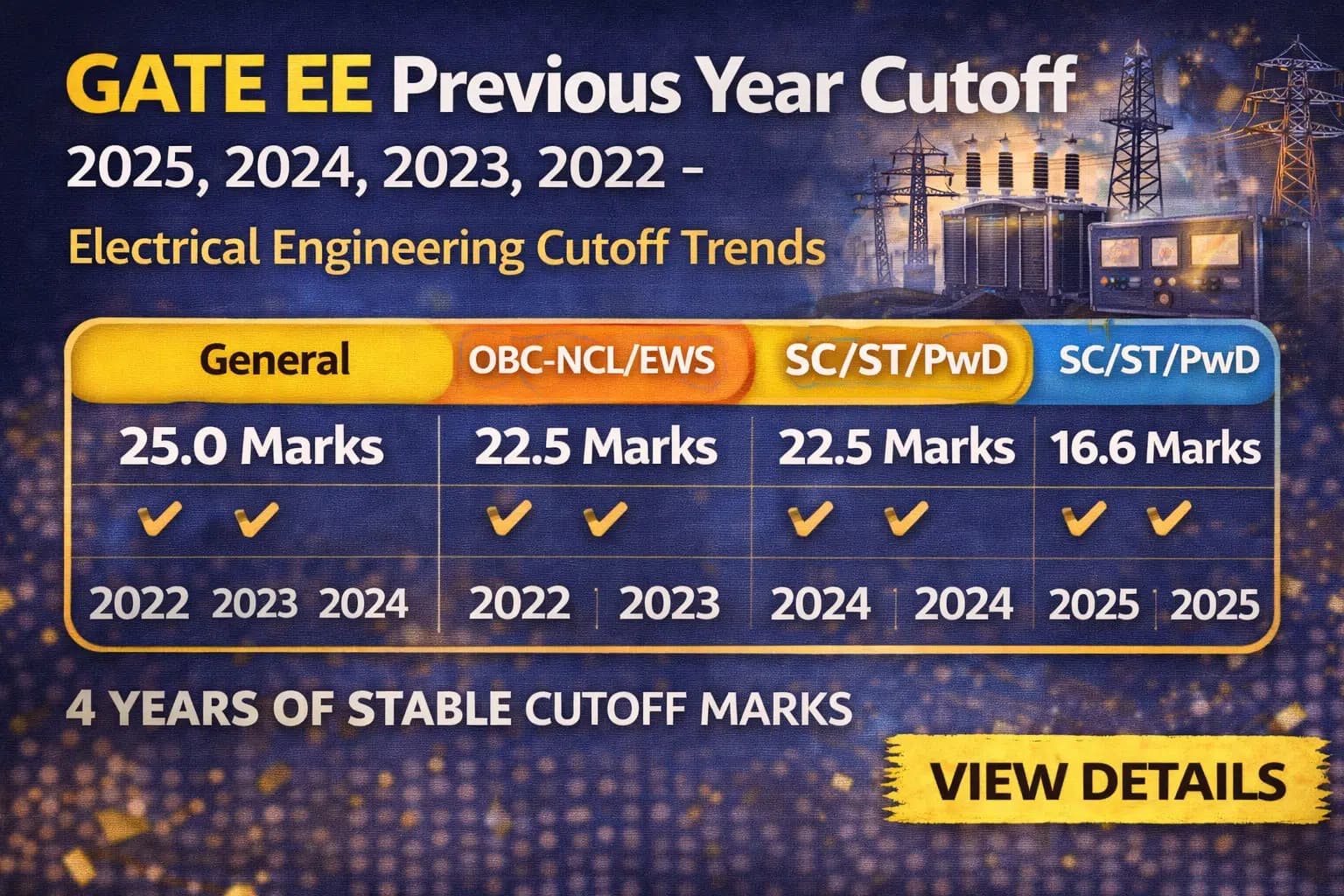GATE EE Previous Year Cutoff: 2025, 2024, 2023, 2022 - Electrical Engineering Cutoff Trends